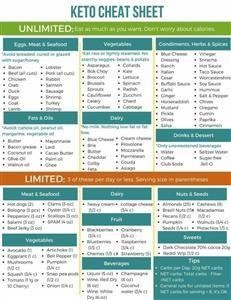 Keto Easy Meal Plan for Beginners